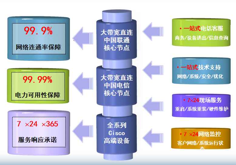 图木舒克机房网络